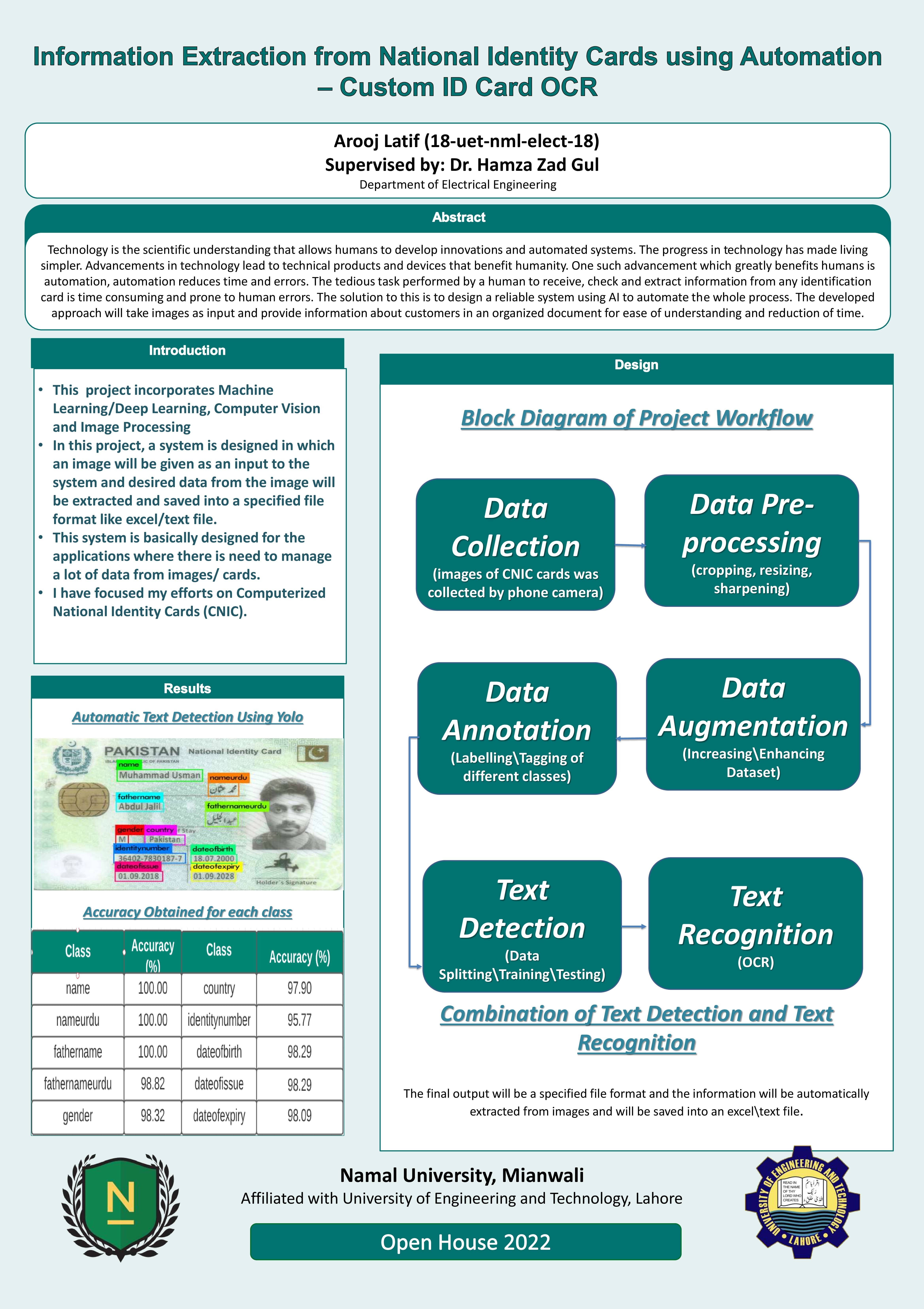 Information Extraction from National Identity Cards using Automation - Custom ID Card OCR